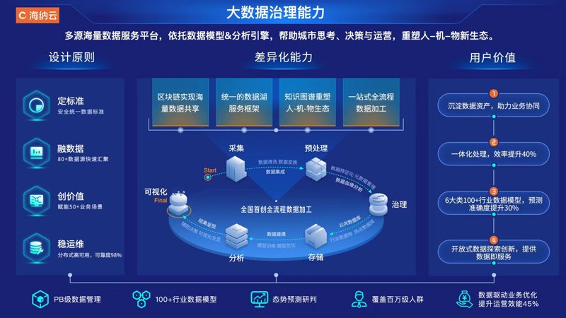 深圳市正清数据有限公司招聘:开启你的大数据职业生涯